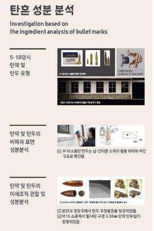 옛전남도청 탄흔 성분 분석 방법  [문화체육관광부 제공]