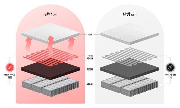 현대차그룹 '모빌리티 온돌 콘셉트' [현대차그룹 제공. 재판매 및 DB 금지]