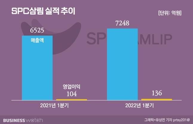 / 그래픽=유상연 기자 prtst201@