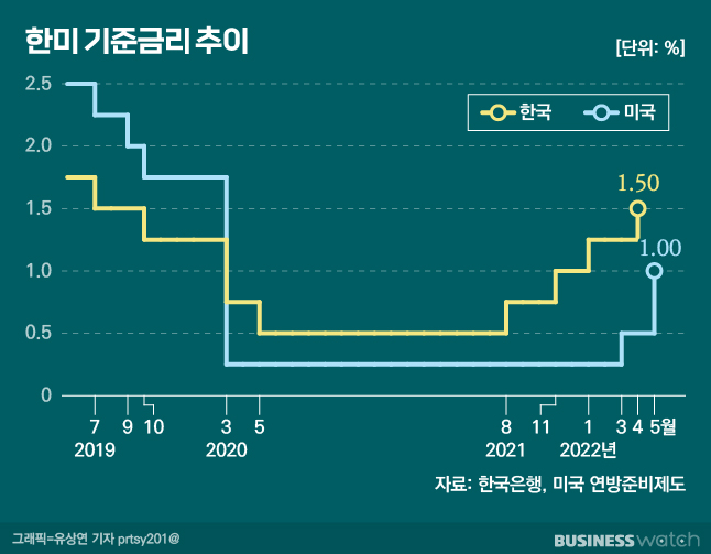 /그래픽=유상연 기자 prtsy201@