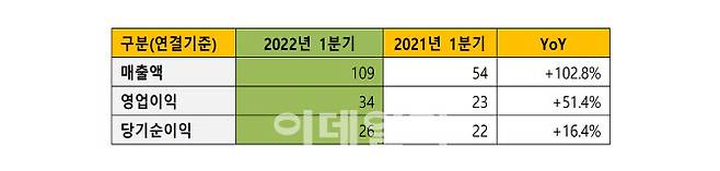 (자료=케이옥션)