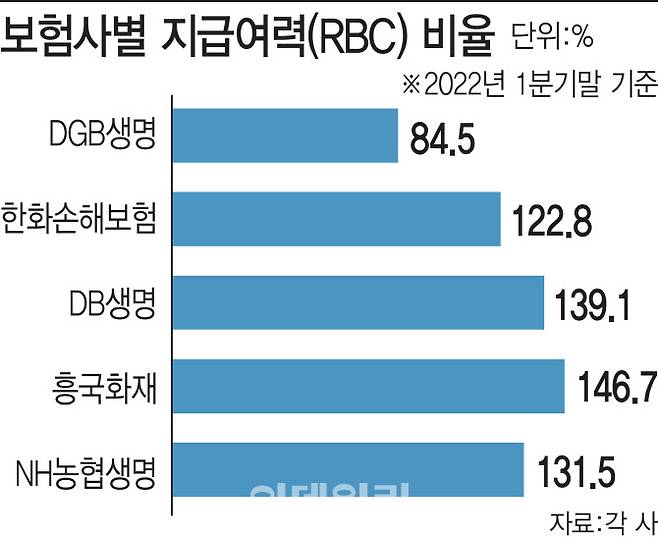 (그래픽= 김일환 기자)