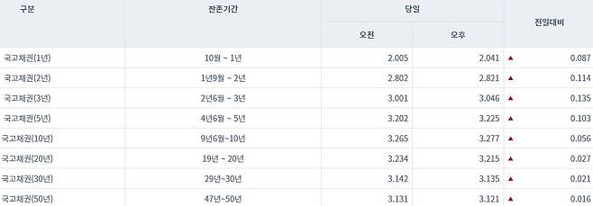 금융투자협회 © 뉴스1