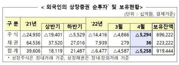 자료=금융감독원 제공