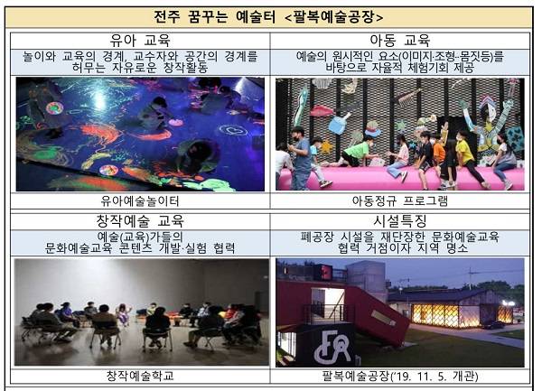 예술창작 과정에 중점을 둔 문화예술교육 프로그램을 진행한다.(출처=문화체육관광부)