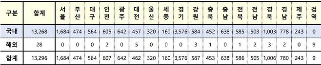 사진=질병관리청