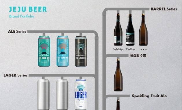 제주맥주 제품 포트폴리오. /제주맥주 제공