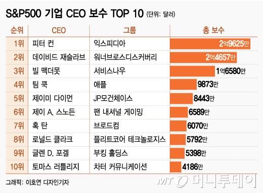 /자료=마이로그IQ