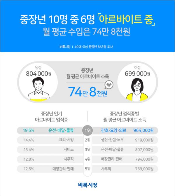 이미지=벼룩시장