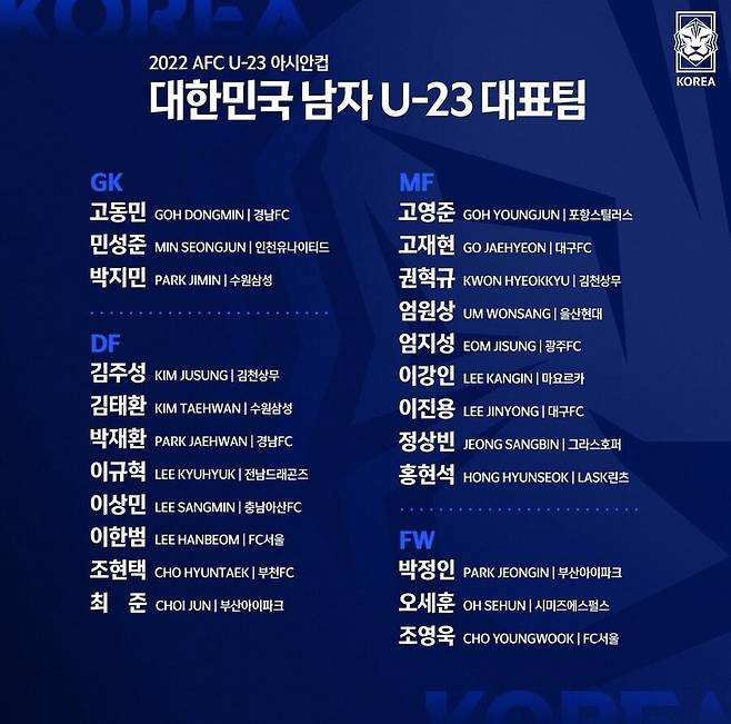 ▲ 6월 U23 아시안컵에 참가하는 대표팀 명단. ⓒ대한축구협회