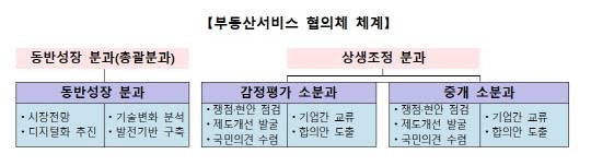 <국토교통부 제공>