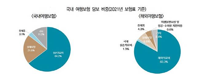 [자료 제공 = 보험연구원]