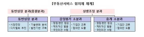 부동산서비스 협의체 체계도 [국토교통부 제공, 재판매 및 DB 금지]