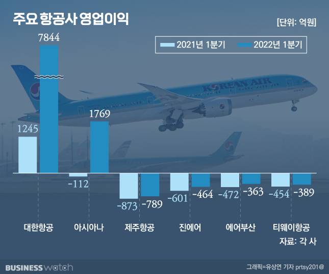 /그래픽=유상연 기자 prtsy201@