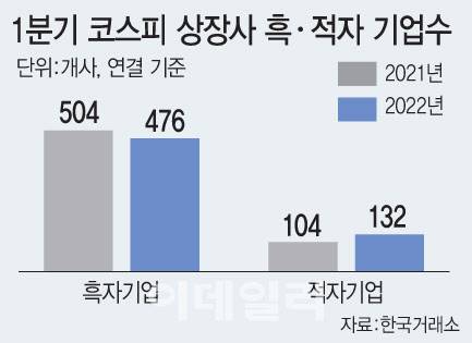 [이데일리 문승용 기자]