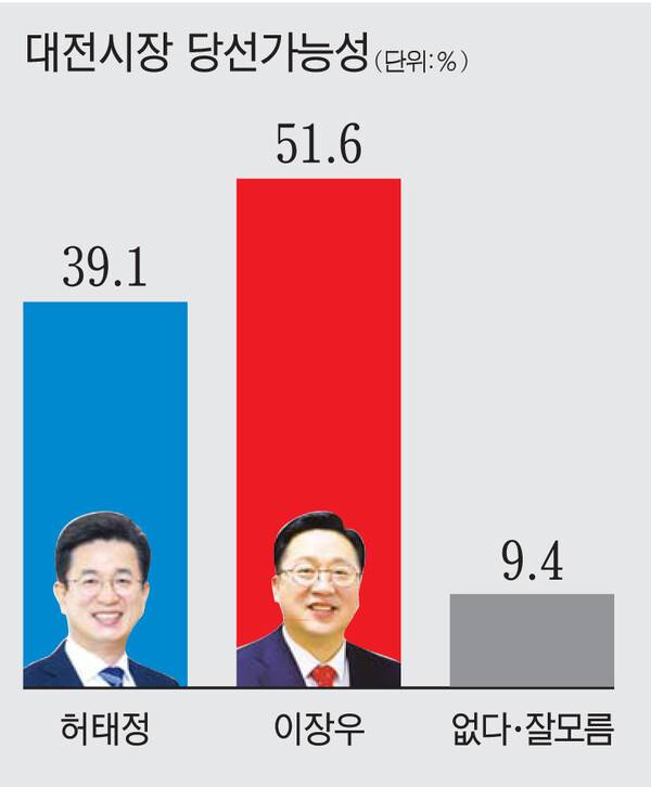 [그래픽=대전일보DB]