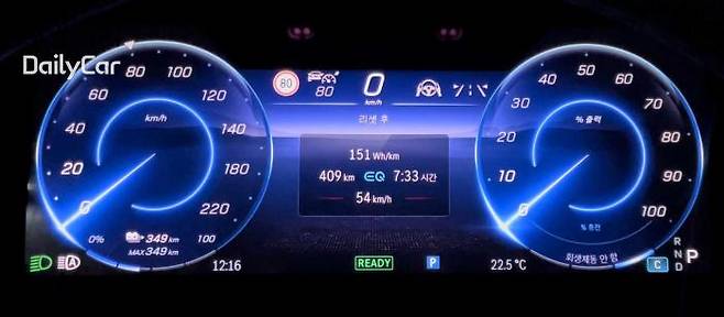 409㎞ 무충전 주행한 벤츠 EQS 450+, 이 때 남은 배터리 잔량은 349㎞(42%)로 떴다. 100% 완충을 하면 누구나 쉽게 700㎞ 이상 주행 가능한 결과가 나온다. 물론 이 수치는 따뜻한 날 주행 때 나올 수 있는 결과다.