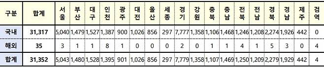 사진=질병관리청