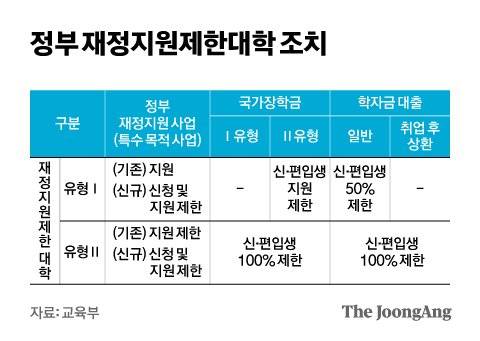 그래픽=김현서 kim.hyeonseo12@joongang.co.kr