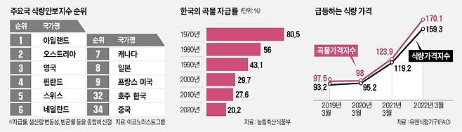 그래픽=신택수 기자