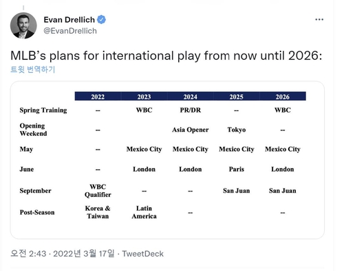MLB 사무국의 2022-2026년 해외 경기 추진 일정 [디애슬레틱 에번 드렐리치 기자 트위터 계정 캡처. 재판매 및 DB 금지]