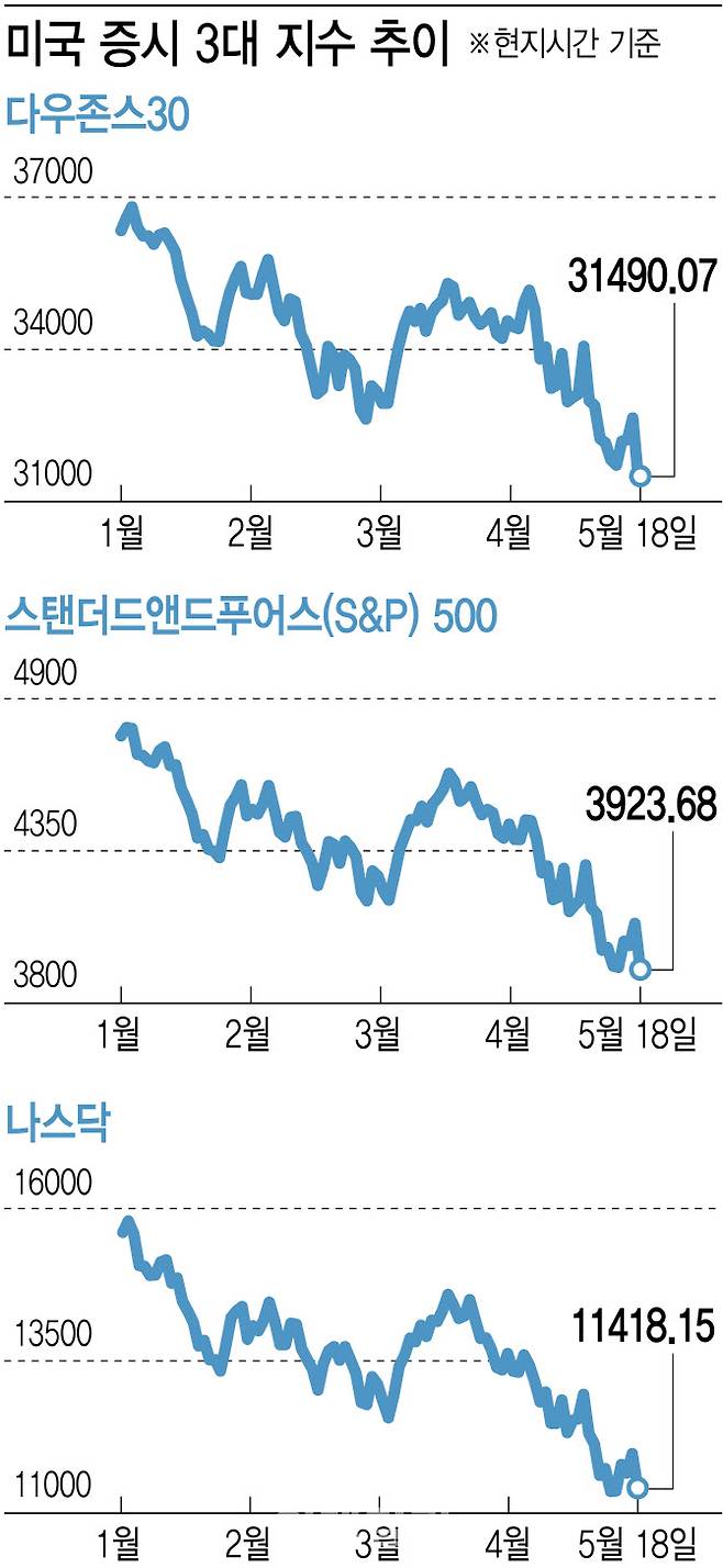 (그래픽=김정훈 기자)