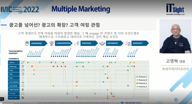트레저데이터코리아 고영혁 대표가 MSC 2022에서 고객 경험 전 과정에 걸친 고객데이터플랫폼솔루션을 설명하고 있다. (사진=MSC 2022)
