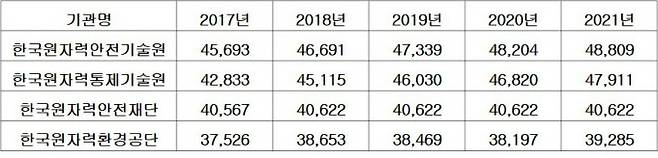 알리오 제공