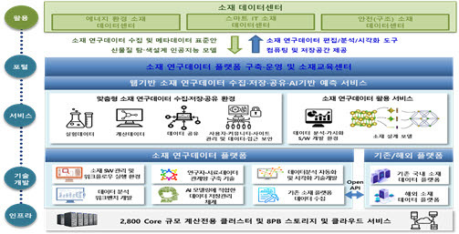 K-MDS 개념도. 사진=과학기술정보통신부