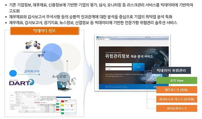 피데스어드바이저리가 개발한 기업의 위험관리 솔루션 서비스, 출처: 피데스어드바이저리