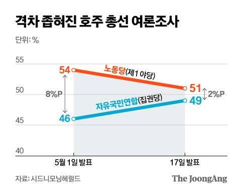그래픽=신재민 기자 shin.jaemin@joongang.co.kr