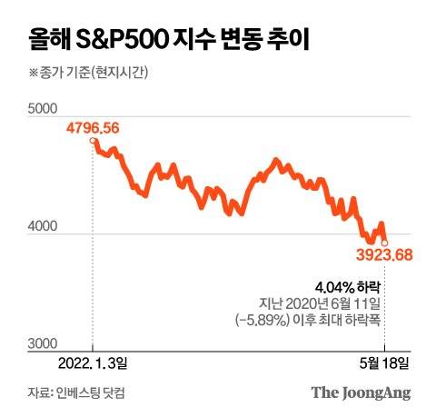 그래픽=신재민 기자 shin.jaemin@joongang.co.kr