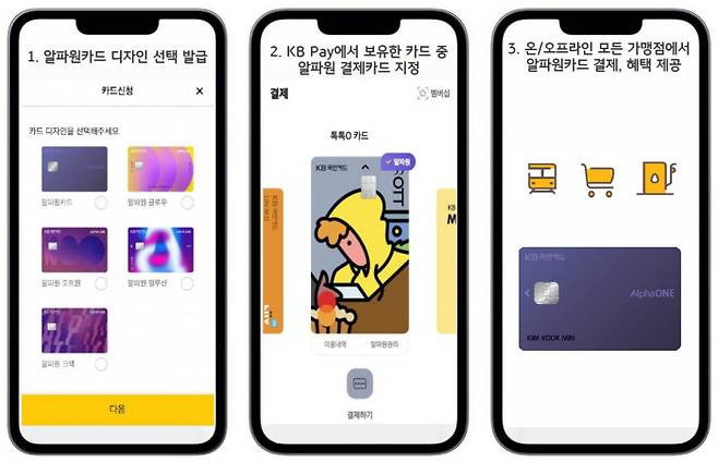 KB국민 알파원카드는 여러 장의 KB국민카드를 가지고 다니지 않아도 KB Pay(KB페이)를 통해 언제든지 원하는 카드로 결제가 가능하다.