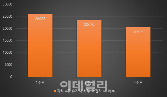 (자료=국가수리과학연구소)