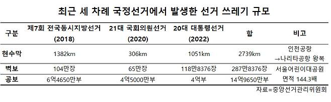[중앙선거관리위원회 자료]