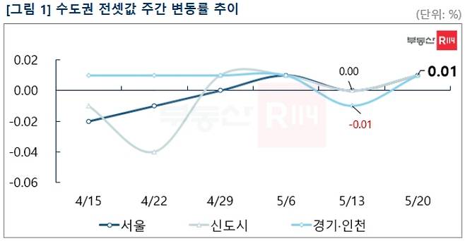 R114 제공