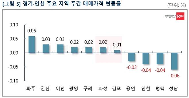 R114 제공