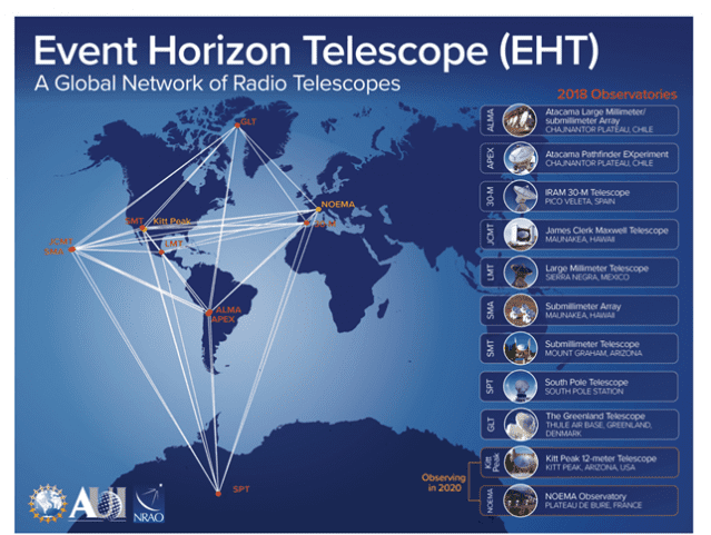 EHT 프로젝트에 참여한 세계 전파망원경 (자료=천문연)