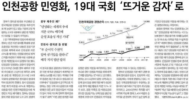 2012년 7월 2일자 한국일보 (수도권판) 12면. 정부의 임기 막판 인천공항 민영화 시도와 이에 대한 인천시의 반대 주장을 다루고 있다.
