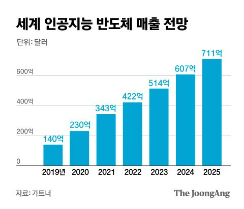 그래픽=김은교 kim.eungyo@joongang.co.kr