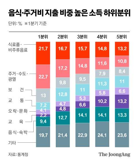 그래픽=차준홍 기자 cha.junhong@joongang.co.kr