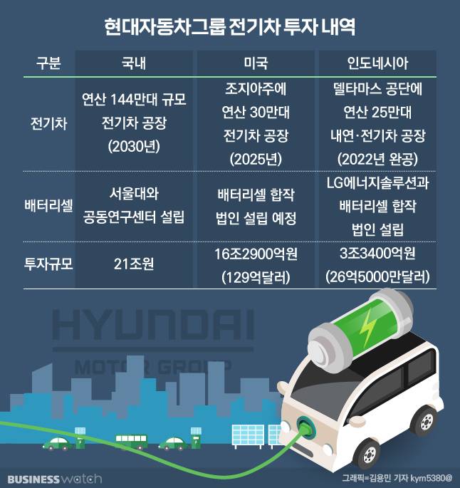 /그래픽=김용민 기자 kym5380@