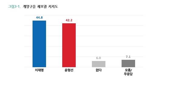 [자료=글로벌리서치]