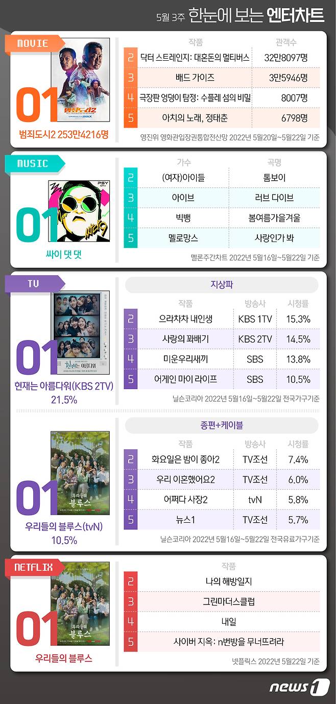 © News1 최수아 디자이너