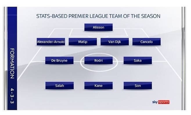 스카이스포츠가 뽑은 팀 오브 더 시즌 (스카이스포츠 캡처) © 뉴스1