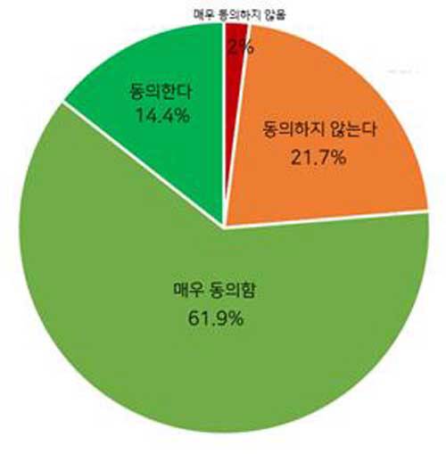 자료 제공=서울대병원
