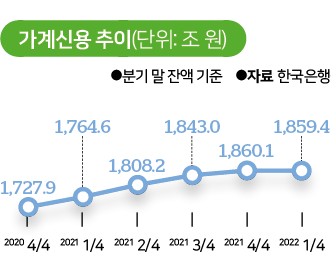 그래픽=김대훈 기자