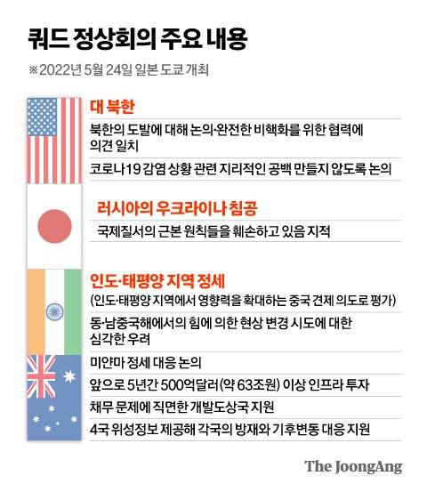 그래픽=김영옥 기자 yesok@joongang.co.kr