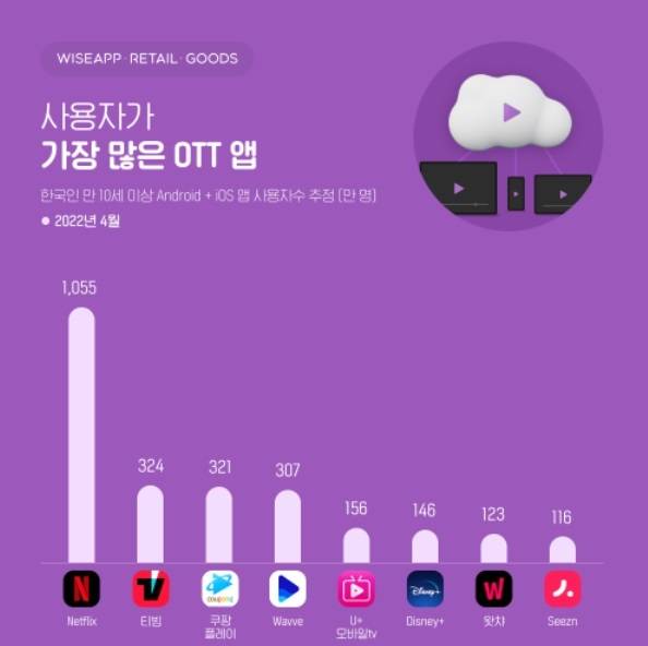 (사진=와이즈앱·리테일·굿즈) *재판매 및 DB 금지