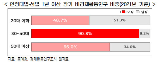 자료: 한국경영자총협회